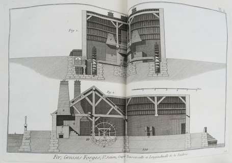 Ensemble de planche d'encyclopédie XVIIIè S. dont 