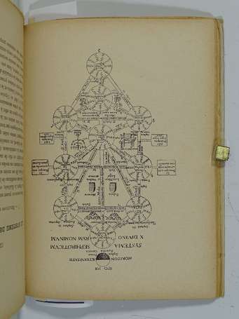 [ÉSOTÉRISME - JUDAïSME] - WARRAIN (Francis) - Les 